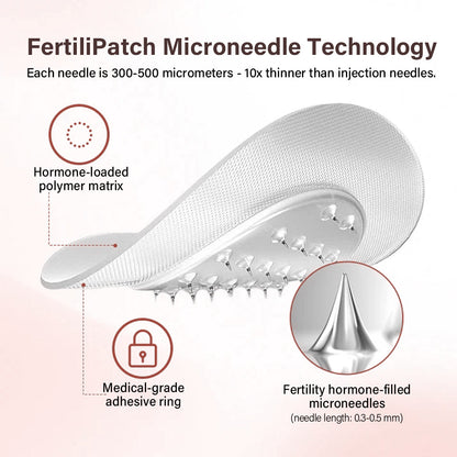 ODALIT® FertiliPatch Microneedle Fertility Enhancement System